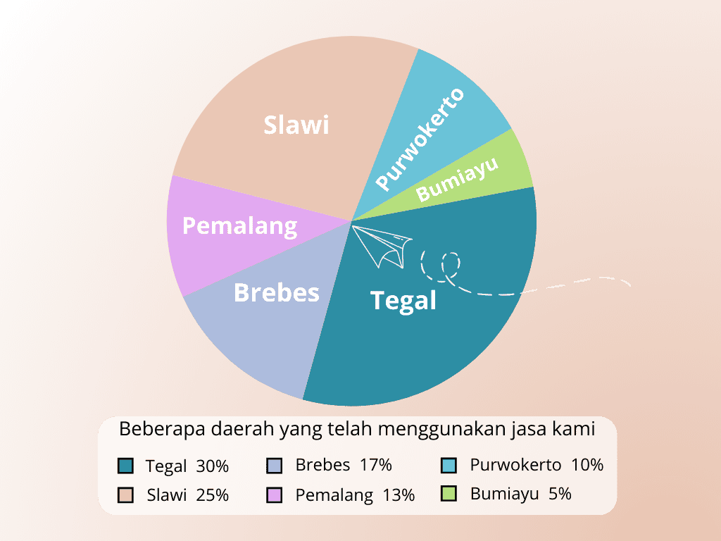 Diagram daerah pengguna jasa